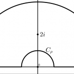 Región de integral