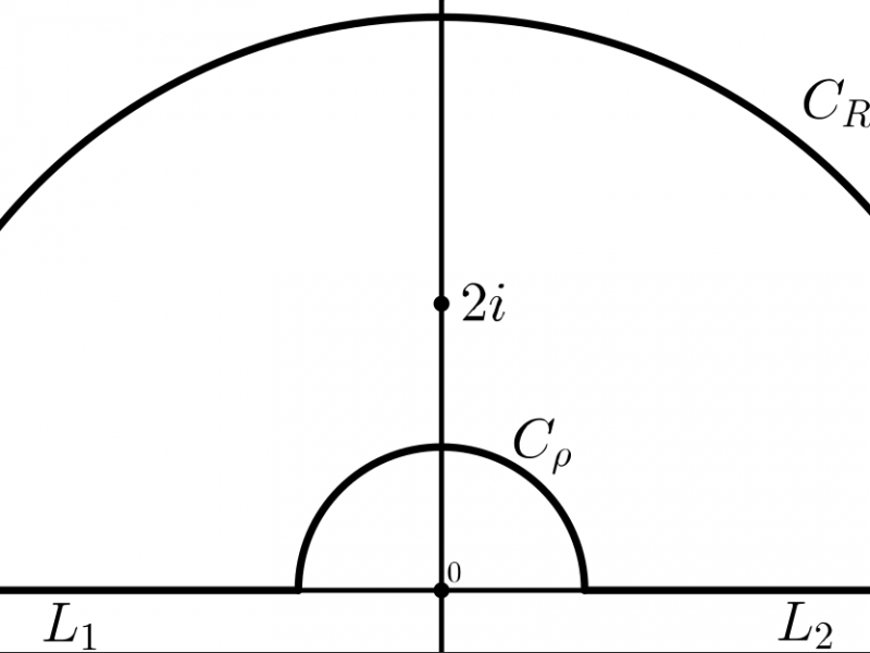 Región de integral