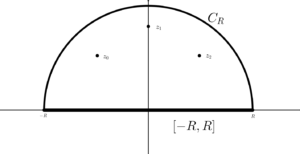 Región de integral